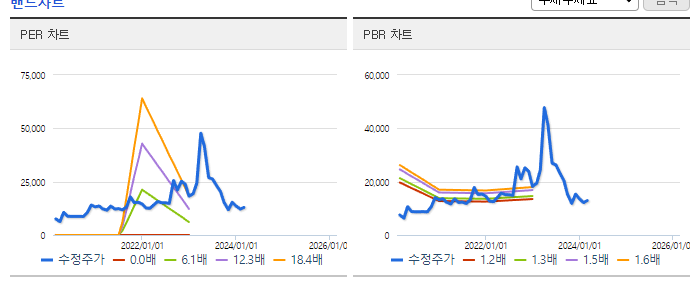 이수화학_밴드차트