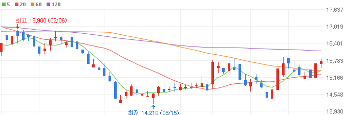 화장품-관련주-콜마비앤에이치-주가