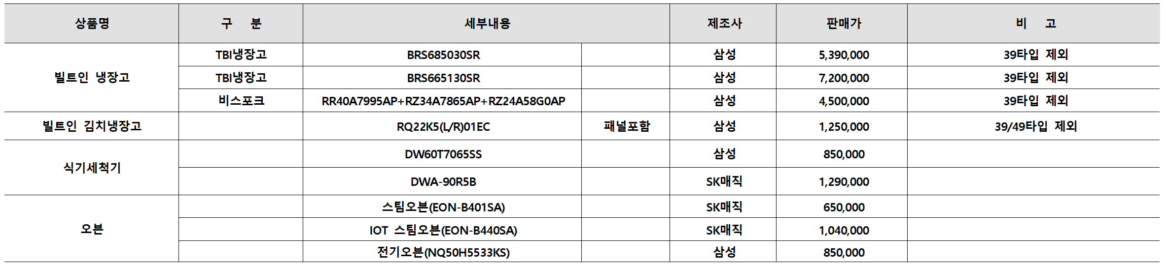 광명 센트럴 아이파크 (광명 뉴타운 4구역) 일반분양 청약 정보 (일정, 분양가, 입지분석)