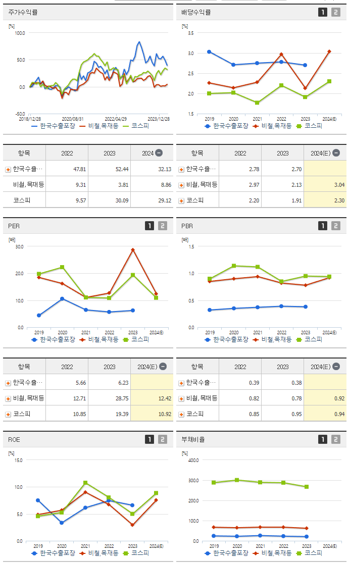 한국수출포장_섹터분석