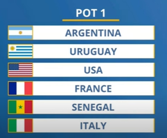 2023 U20 월드컵 본선 진출국 1번 포트