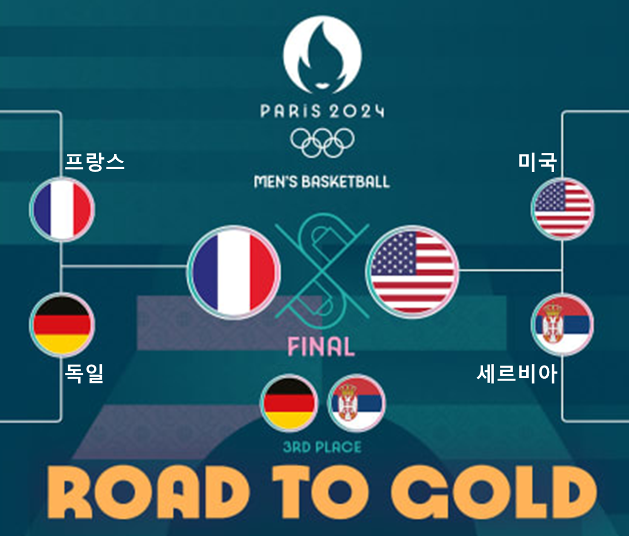 파리 올림픽 미국 농구 중계 일정