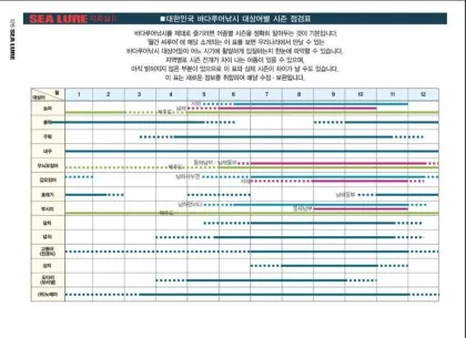 낚시 시즌별 대상어 봄 감성돔 여름 전어 가을 갈치 겨울 빙어_5