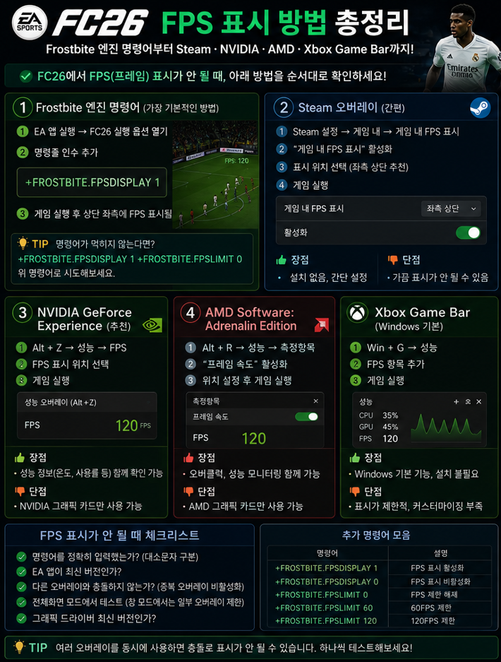 <FC26 FPS 표시 방법 총정리>
