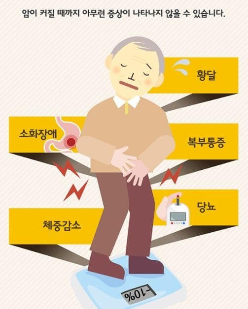 췌장암의 초기증상