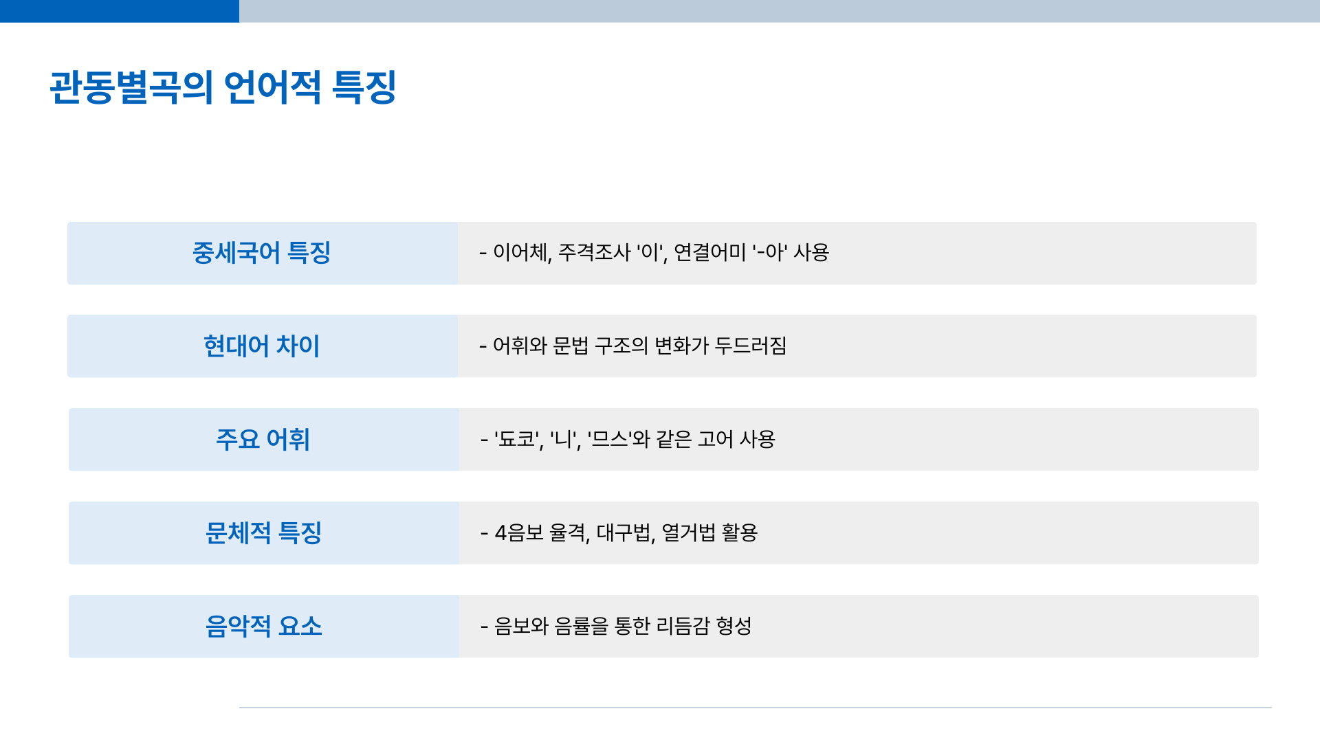 관동별곡 핵심 정리