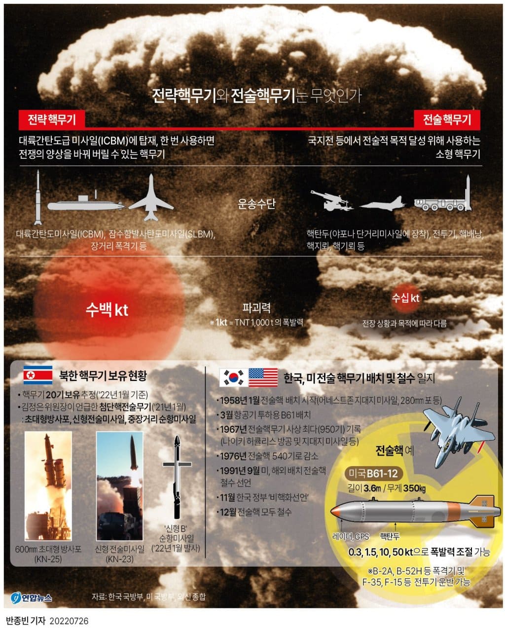 "한국에는 강력한 한미일 3각 동맹 중요" 미 하원 외교위