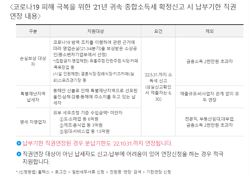 종합소득세-직권연장내용