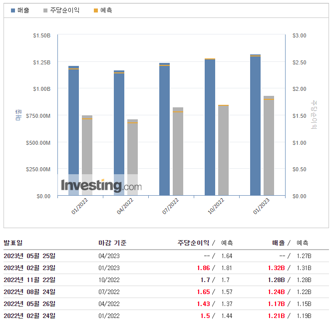 오토데스크-실적