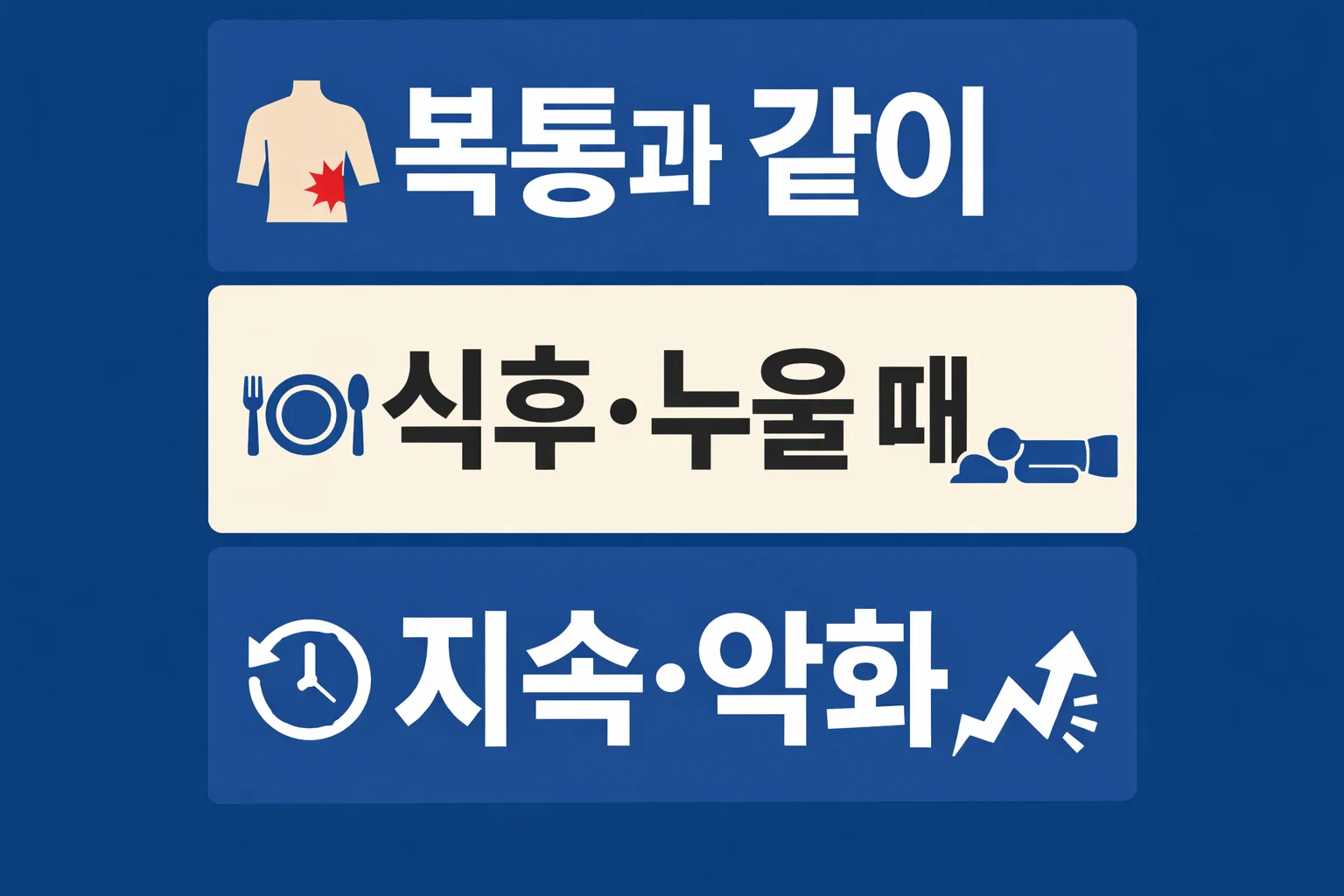 췌장암 등통증 부위를 살필 때 복통 동반 여부와 식후 또는 누울 때 변화, 지속 양상을 함께 확인하도록 만든 인포그래픽 이미지