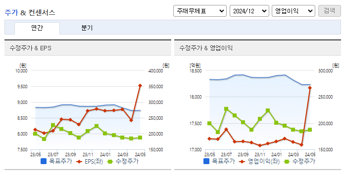NAVER_컨센서스
