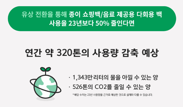 유상전환을 통해 기대되는 효과