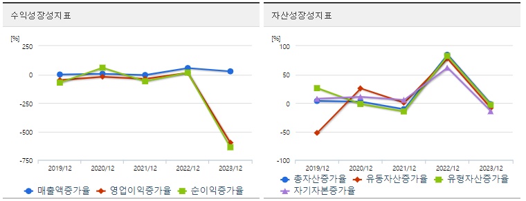 에이팩트 주가 성장성