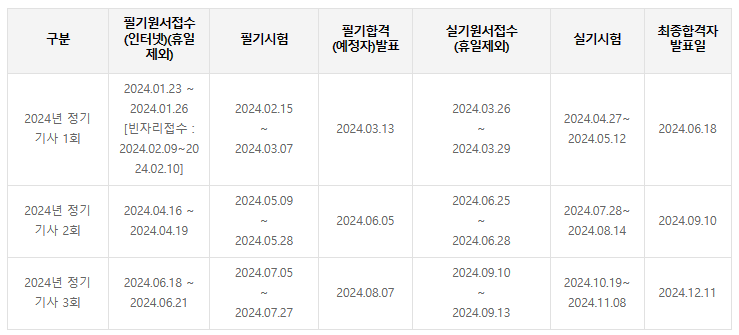 컬러리스트자격증 시험일정