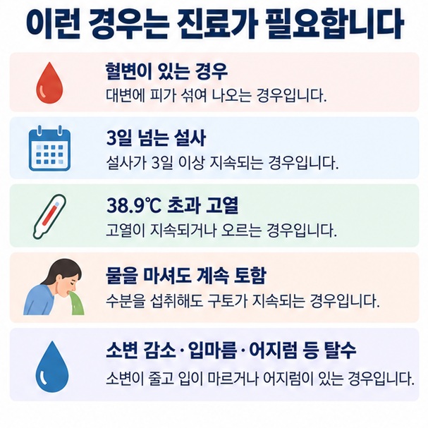 혈변 고열 3일 이상 설사 반복 구토 소변 감소 입마름 어지럼 등 병원에 가야 할 경고신호를 정리한 이미지