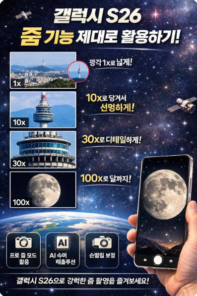 갤럭시 S26 줌 기능을 활용해 멀리 있는 대상을 선명하게 촬영하는 방법을 설명하는 대표 이미지