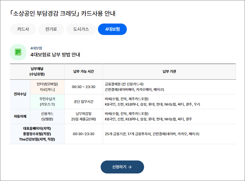 부담경감크레딧사용처