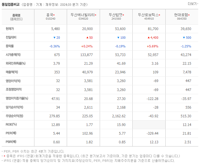 흥국_동종업비교자료