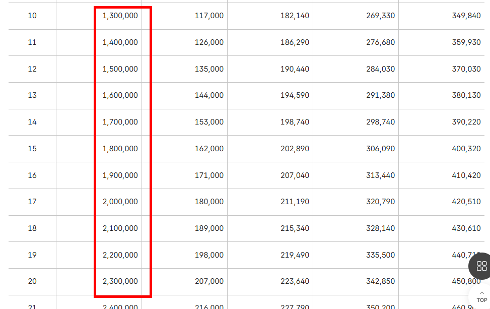 국민연금 유족연금비율 확인하기