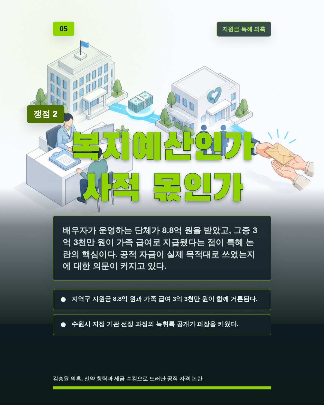 복지예산인가 사적 몫인가