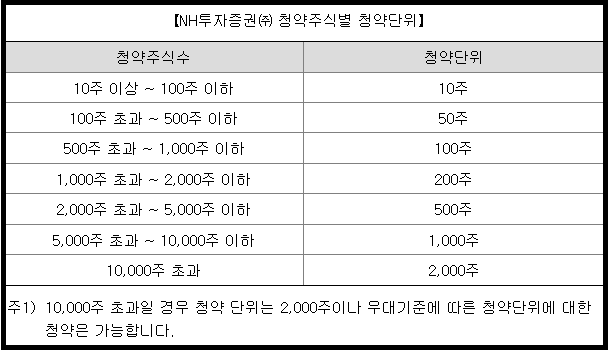 에스켐 청약주식별 청약 단위