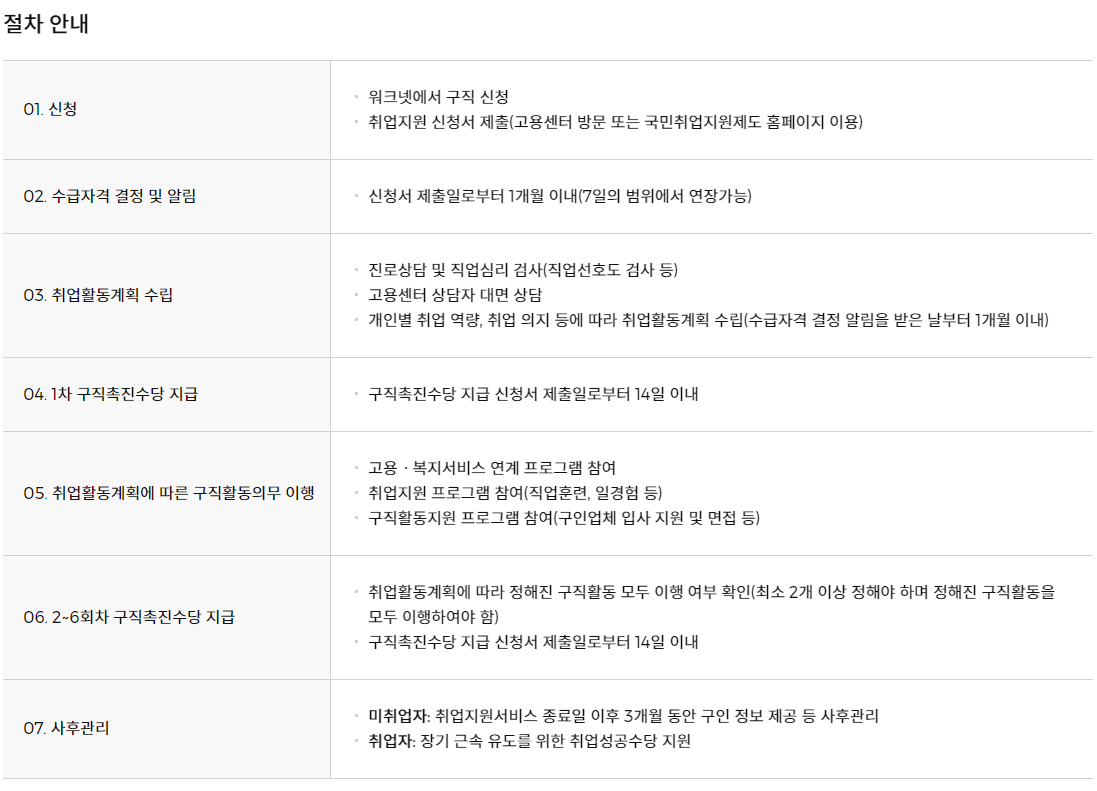 취업지원-절차