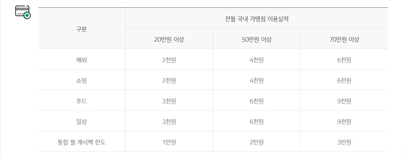 위비트래블 체크카드