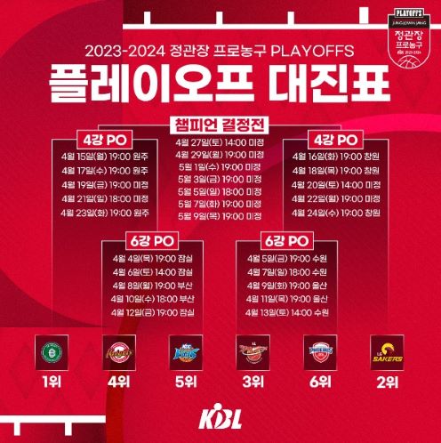 2023-2024 KBL 프로농구 플레이오프