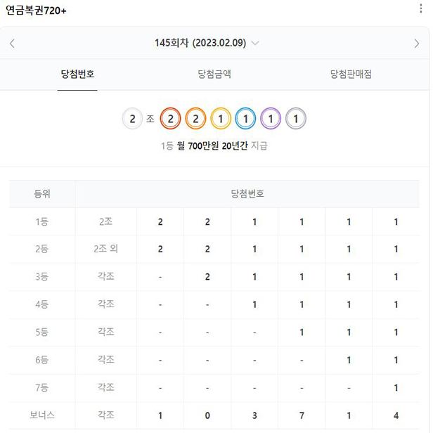 145회 연금복권 당첨번호