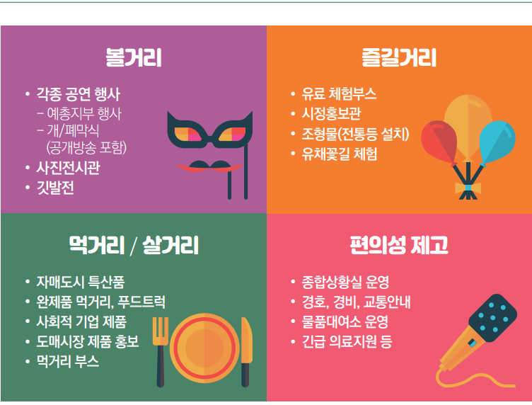 2023 구리 유채꽃 축제(한강 예술제)