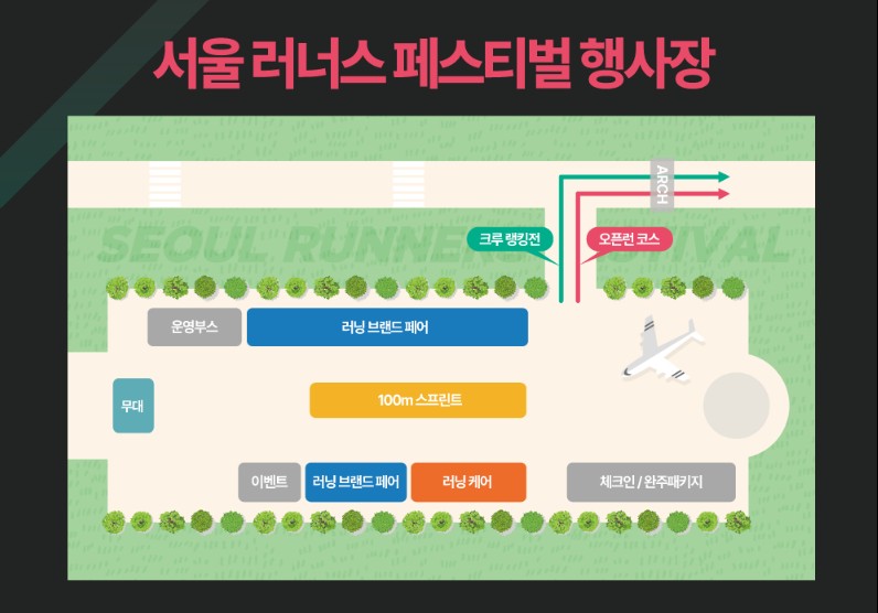 2025 서울 러너스 페스티벌 사전접수 총정리