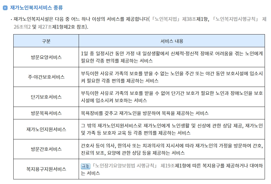 재가노인복지시설 종류 이용대상 비용