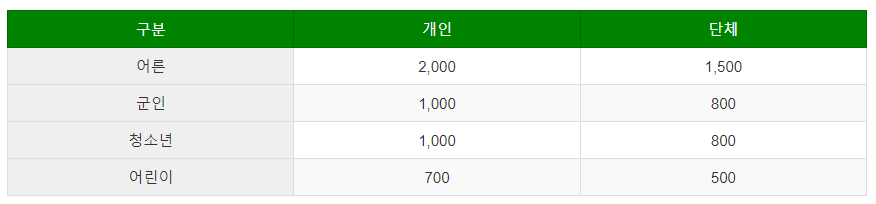 강화도 가볼만한곳 베스트10 강화도여행