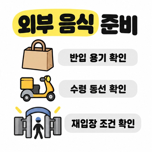 포장 가방과 배달 오토바이, 게이트 그림 옆에 반입 용기와 수령 동선, 재입장 조건 확인을 표시한 이미지