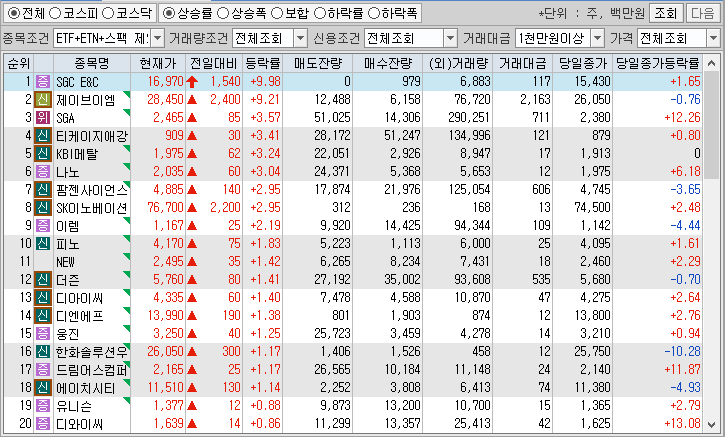 시간외 단일가 특징주