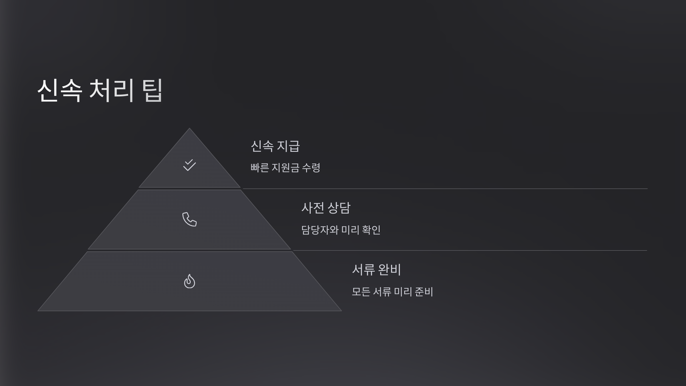 산불 피해 재난 지원금 신청 방법
