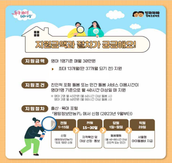 서울형 아이돌봄비 지원금액과 절차