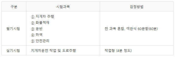 지게차운전기능사-시험정보