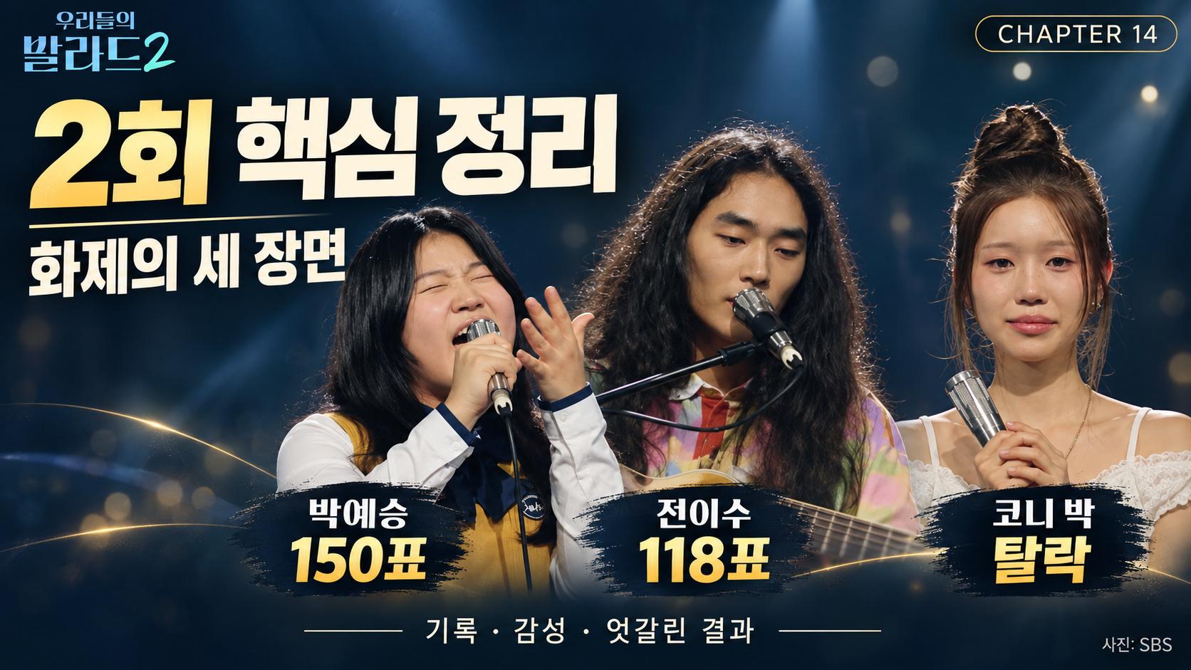 우리들의 발라드2 2회 결과 총정리|합격자 7명·코니 박 탈락·박예승 150표·전이수 118표·시청률
