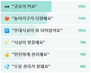 오션월드-후기