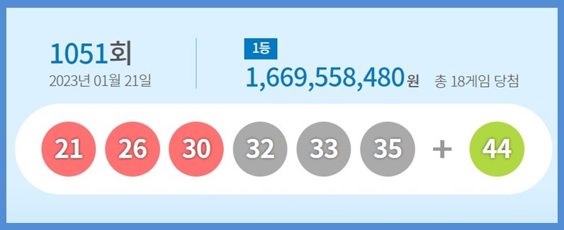 1051회 1등 당첨번호