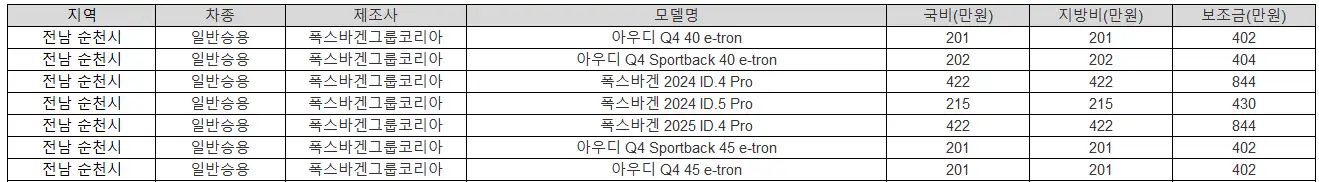2025년 전남 순천시 전기차 보조금