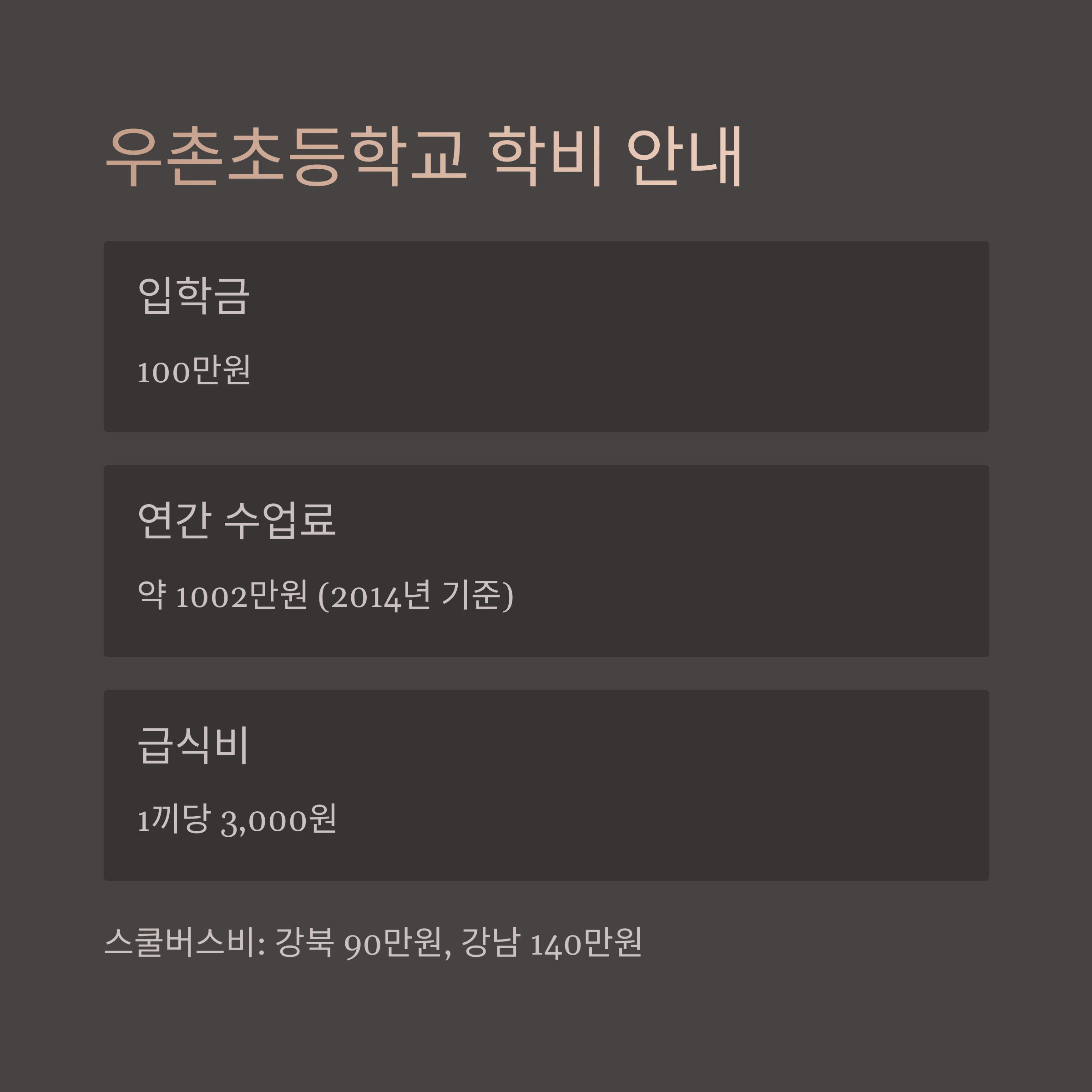 "우촌초등학교 학비 안내 - 입학금, 연간 수업료, 급식비, 스쿨버스비 등 상세 학비 정보 제공"