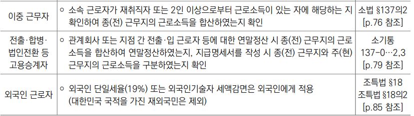 연말정산 중점 확인사항, 원천징수의무자