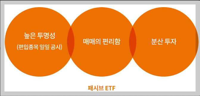 패시브 ETF
