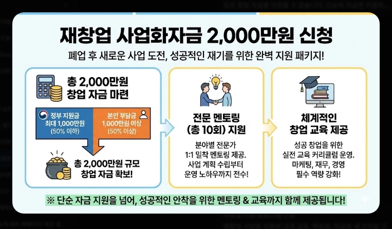 소상공인 폐업지원금 신청 [2026년 희망리턴패키지] 점포철거비 600만원 받는 법