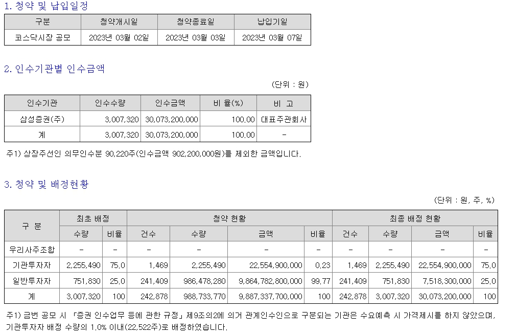 금양그린파워 상장일