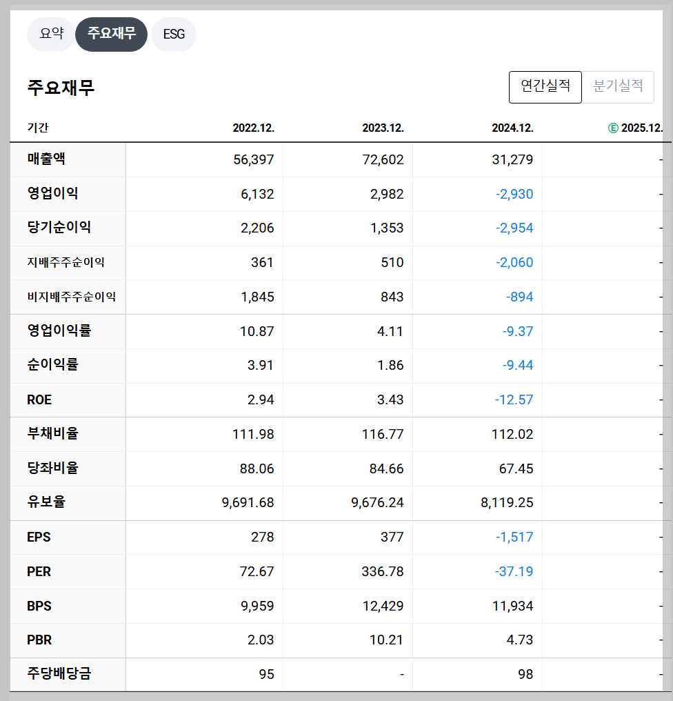 에코프로 재무 지표