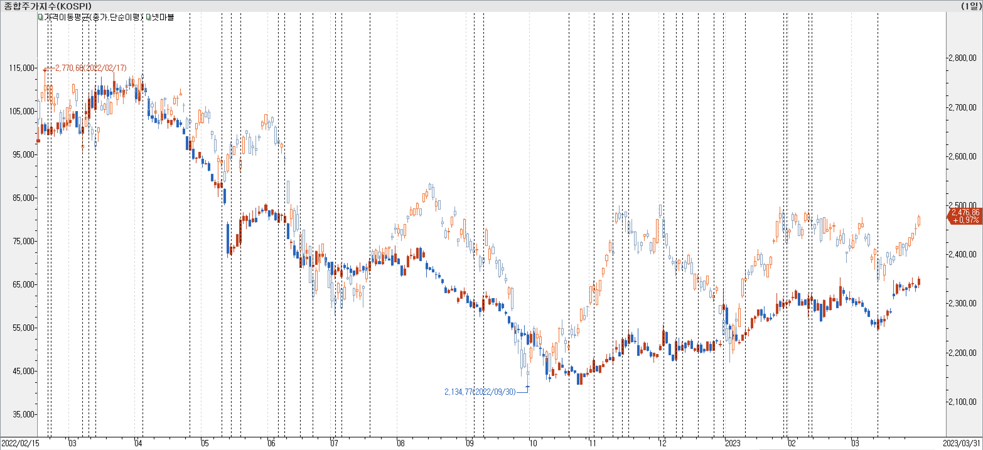 1. 봉 차트 비교-넷마블