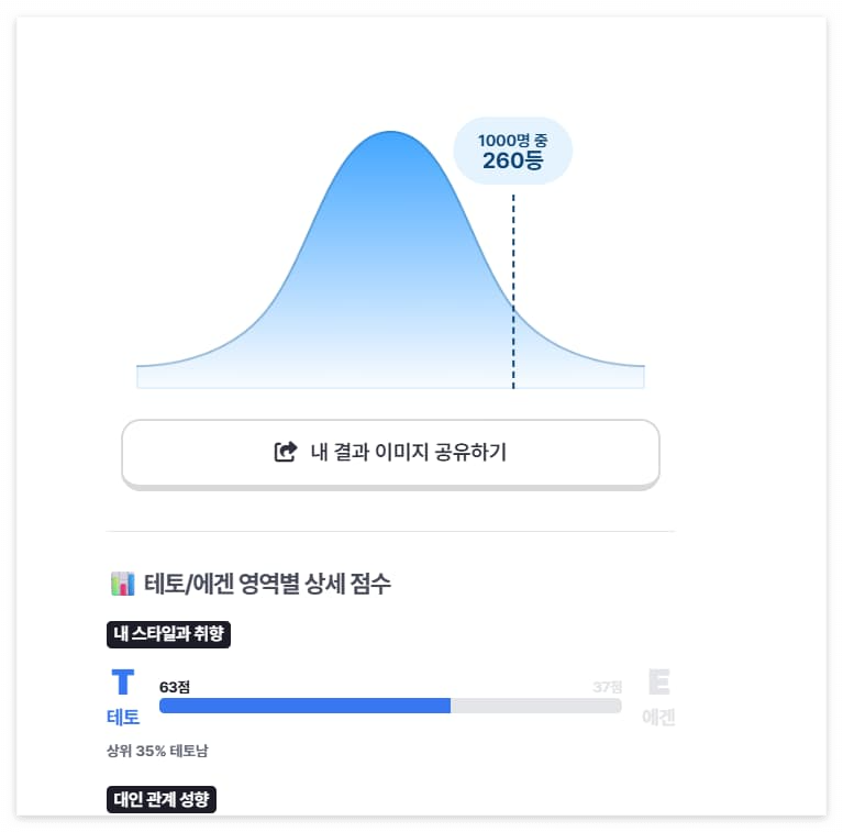 테토 에겐 영역별 상세 점수 이미지